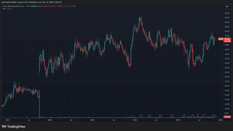 Conferences 5 2025 Sohn London Conference Xantium Group Nicholas Firth XENE