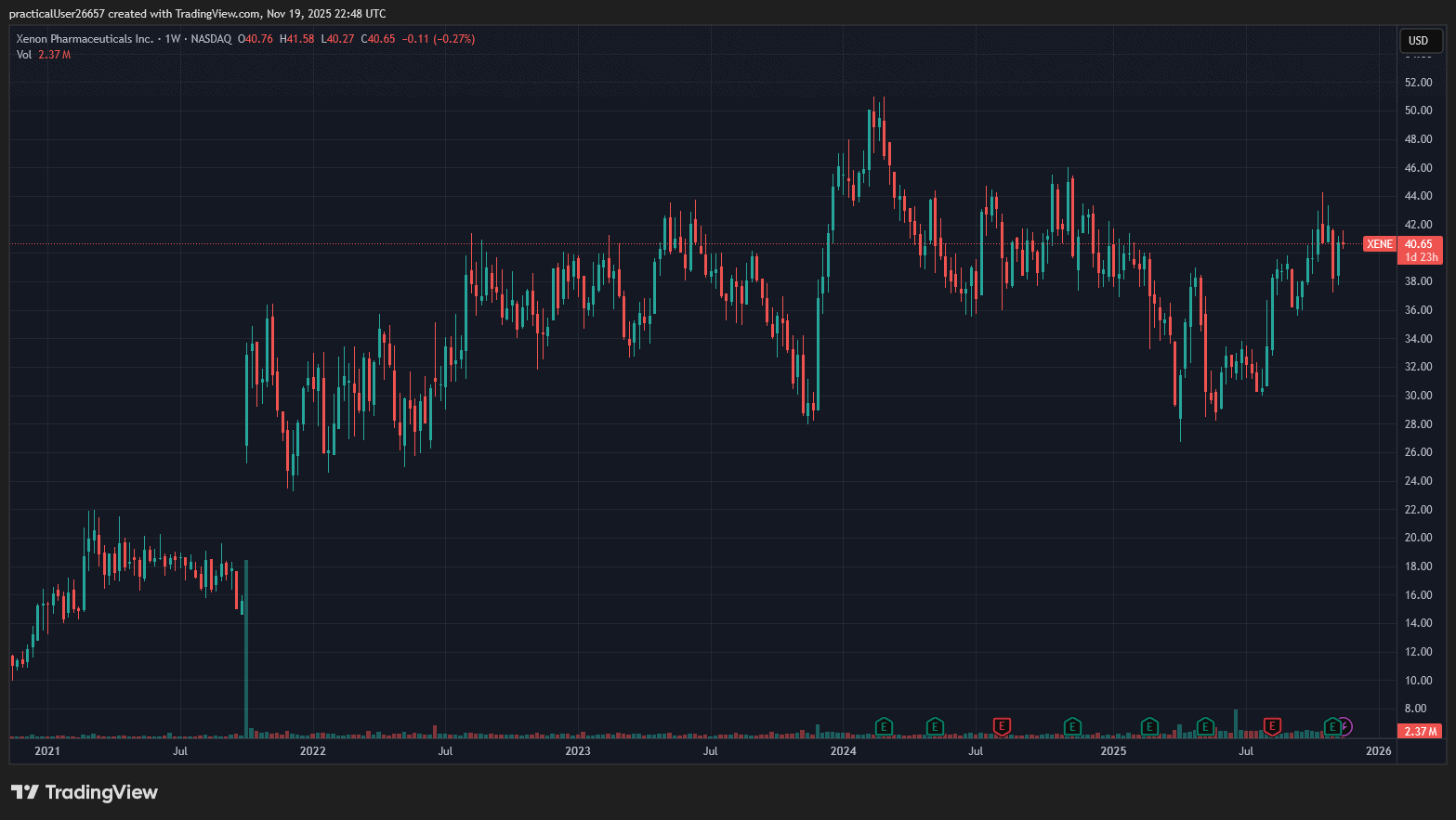2025 Sohn London Conference Xantium Group Nicholas Firth XENE