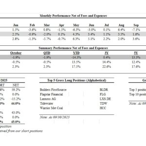 Hedge Fund Alpha 8 Black Bear Value Fund