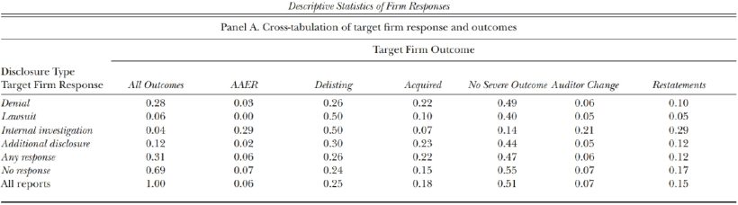 Brendel and Ryans (2021), p. 506