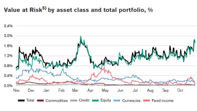 Brummer Multi-Strategy Value At Risk