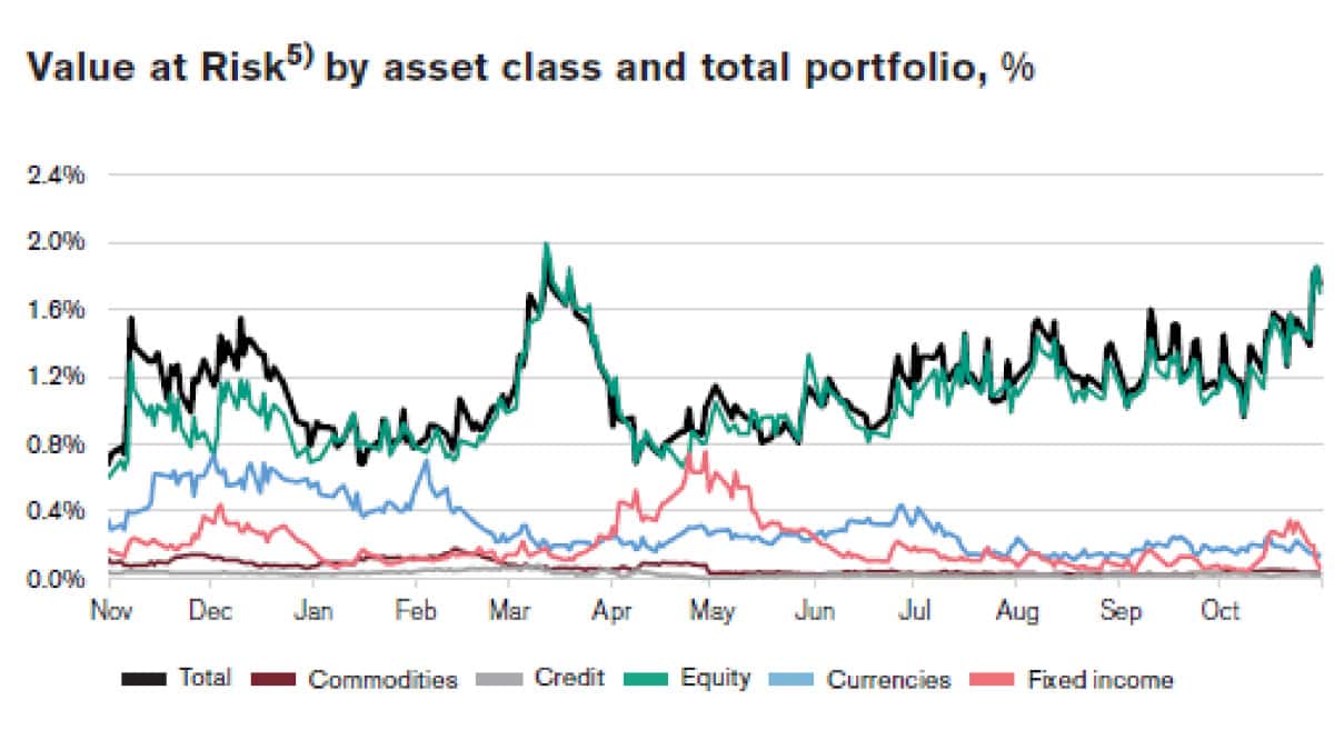 Brummer Multi-Strategy Value At Risk