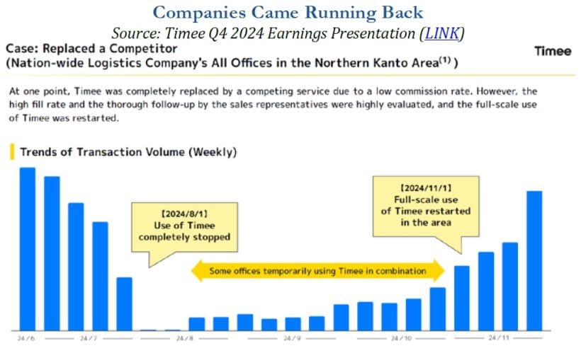 Companies Came Running Back