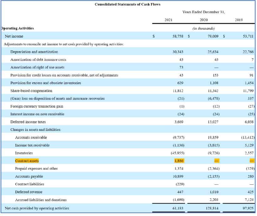 Consolidated Statements of Cash Flows