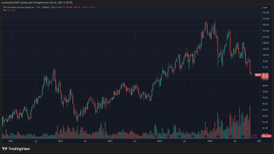 Descartes Systems Group DSGX
