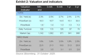 Exhibit 2 Valuation and indicators Sanaenomics