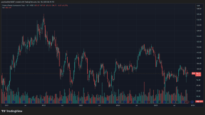 Federal Realty Investment Trust FRT High Dividend REITs
