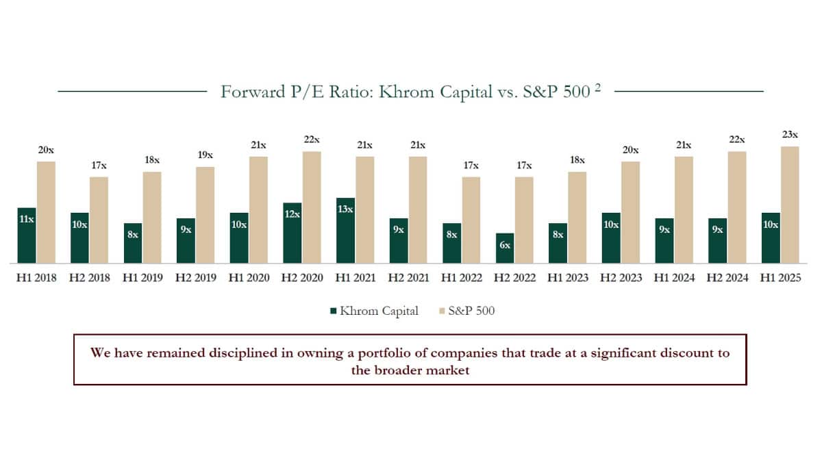 Forward PE Ratio Khrom Capital vs. S&P 500