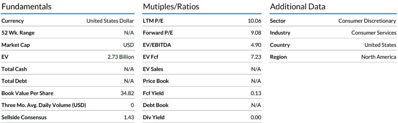 ASB Partners Is Long Stride (LRN) After 50% Pullback, Eyeing 163% Upside 1 Fundamentals