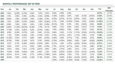 Gator Financial Partner Q3 2025 Monthly Performance