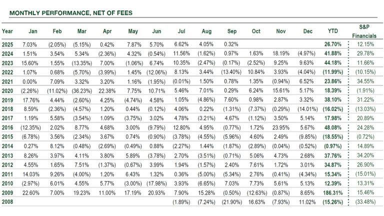Gator Financial Partners Q3 2025 Commentary