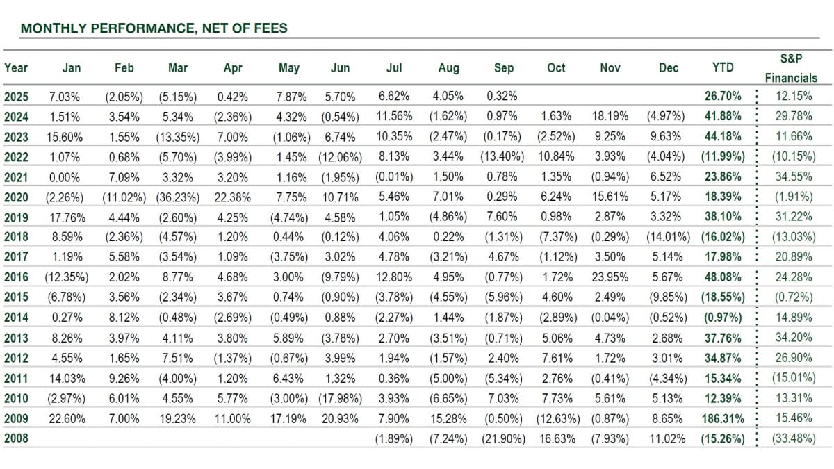 Hedge Fund Alpha 13 Gator Financial Partner Q3 2025 Monthly Performance