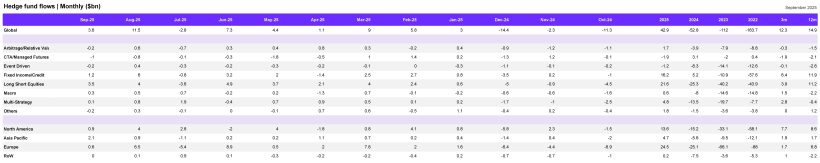 Hedge Fund Flows Monthly