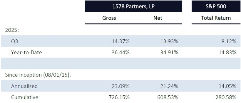 Hinde Group Q3 2025 Commentary 1 Hinde Group Q3 2025 Performance