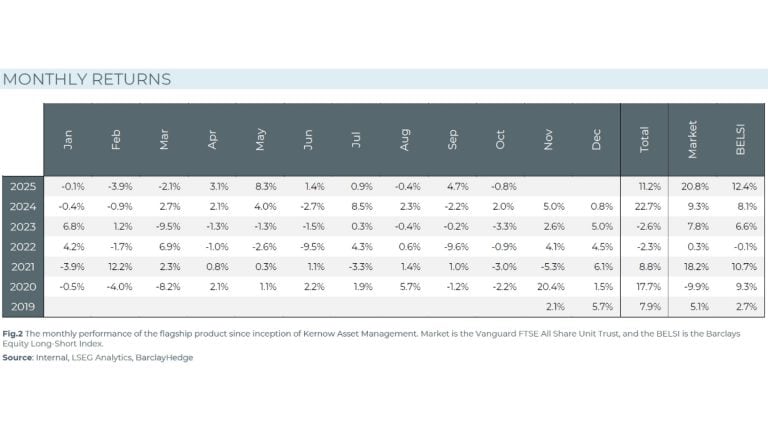 Kernow Details Short In This UK Small-Cap Bank Amid Soaring Scandal Losses [October Letter]