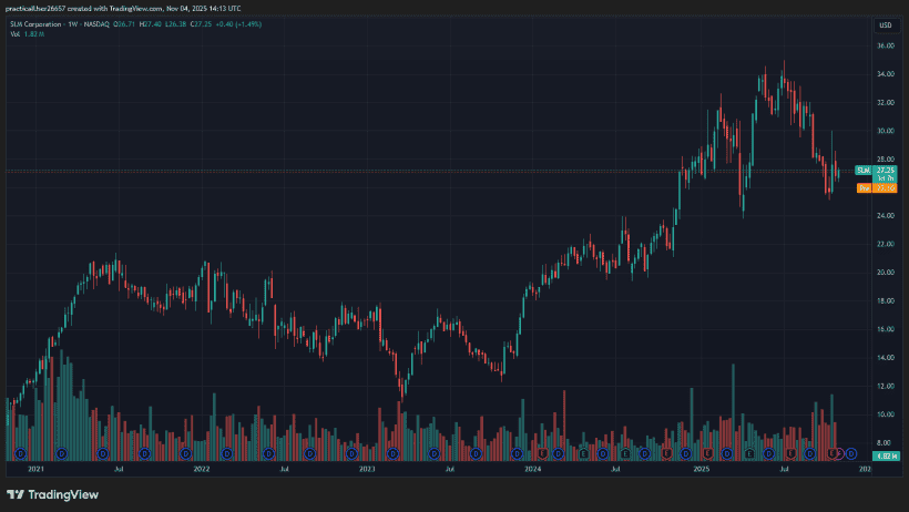 Michael Burry Scion Asset Management SLM