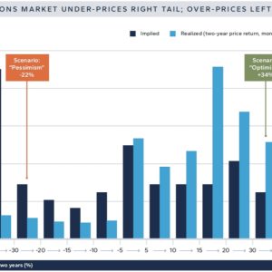 2025 Sohn London Conference: Hudson Bay Capital's Jason Cuttler and Nouriel Roubini OPTIONS MARKET UNDER-PRICES RIGHT TAIL; OVER- PRICES LEFT TAIL
