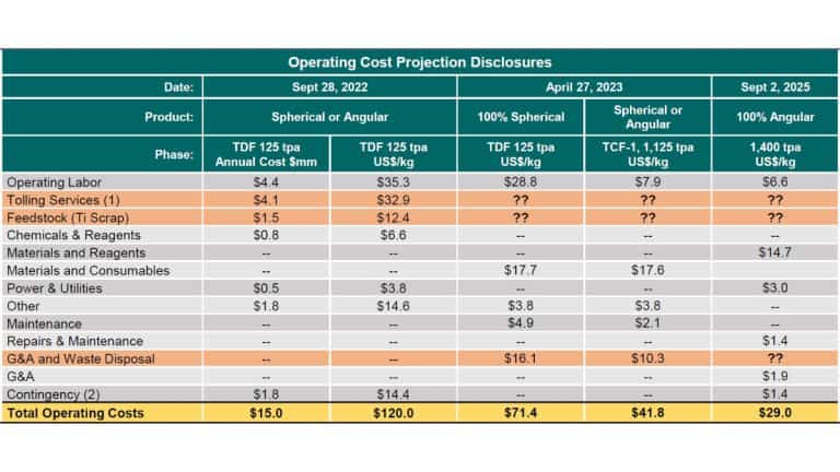 Spruce Point Issues “Strong Sell” Research Opinion On IperionX