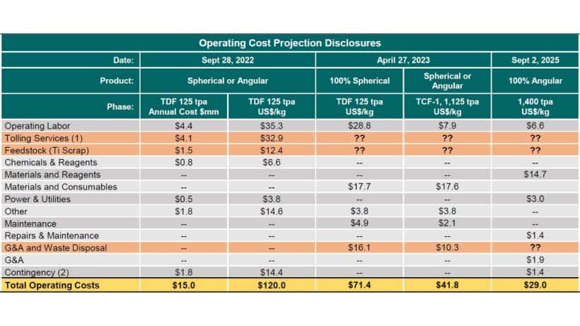 Spruce Point Issues "Strong Sell" Research Opinion On IperionX 1 Operating Cost Projection Disclosures