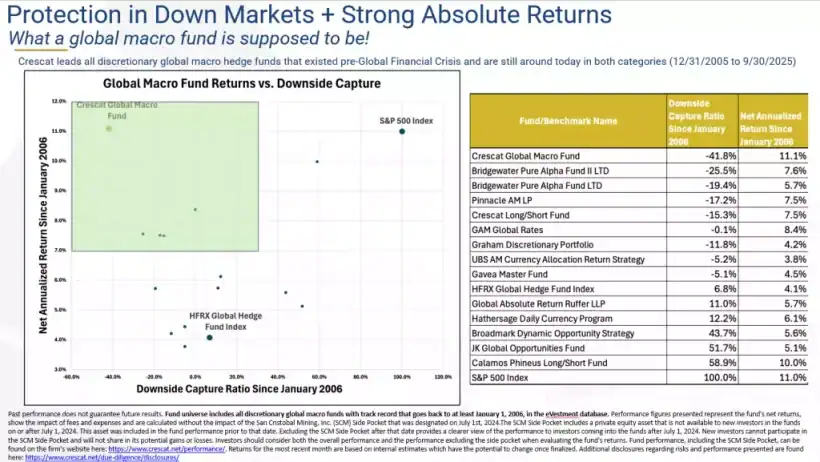 Protection in Down Markets Strong Absolute Returns