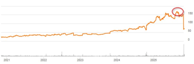 ASB Partners Is Long Stride (LRN) After 50% Pullback, Eyeing 163% Upside 2 Q1 earnings