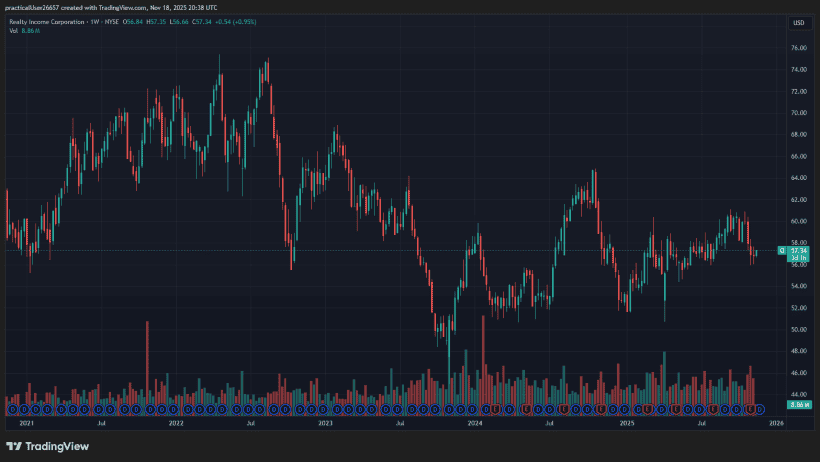 Collect Cash Flow From Real Estate With High Dividend REITs 2 Realty Income O