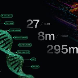 Retail Traders Lost 74-89% During Every Major Volatility Event