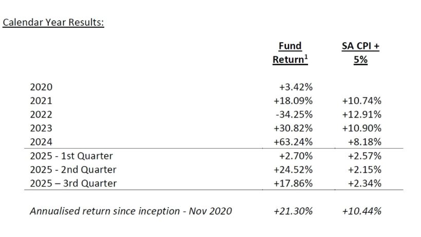 SaltLight Capital Q3 2025 Performance