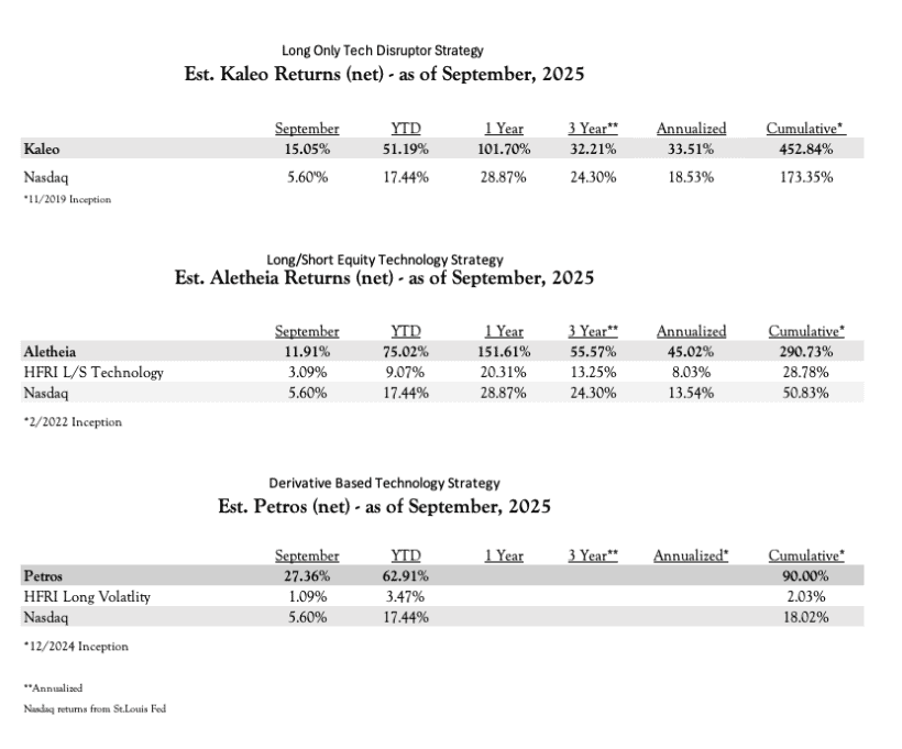 Synergos Capital Management September 2025 Performance