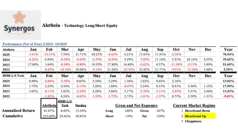 Synergos Capital Management – Aletheia