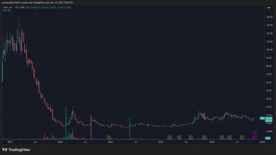 DG Capital Team Inc TISI