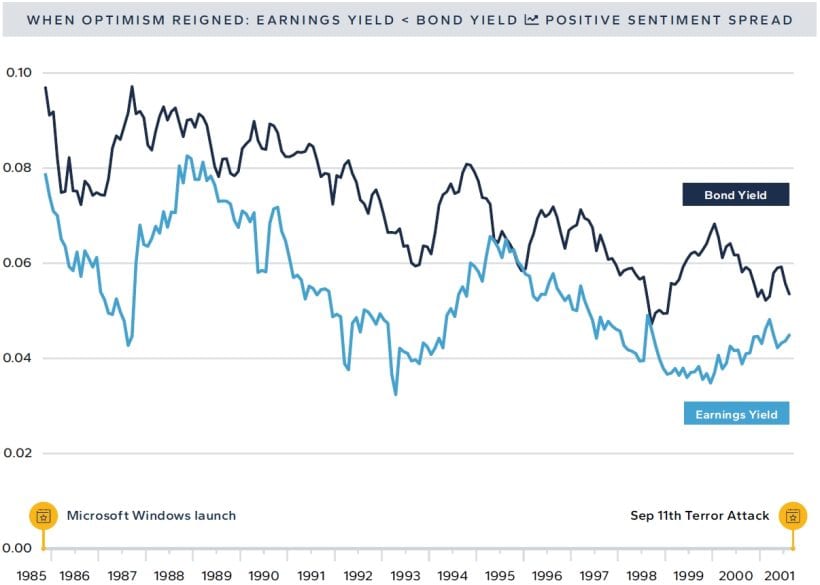 WHEN OPTIMISM REIGNED