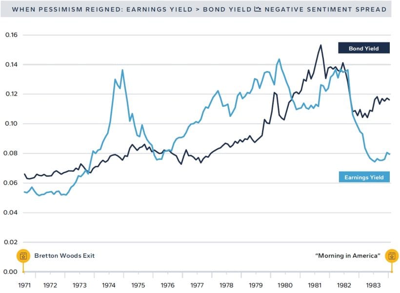 WHEN PESSIMISM REIGNED