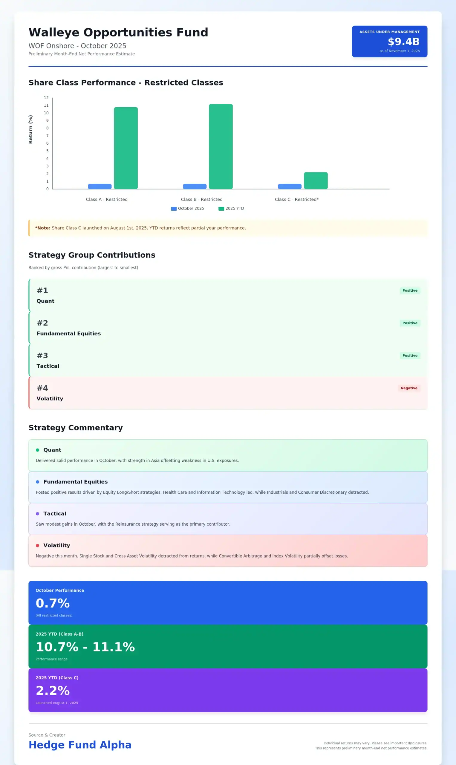 fund performance chart scaled