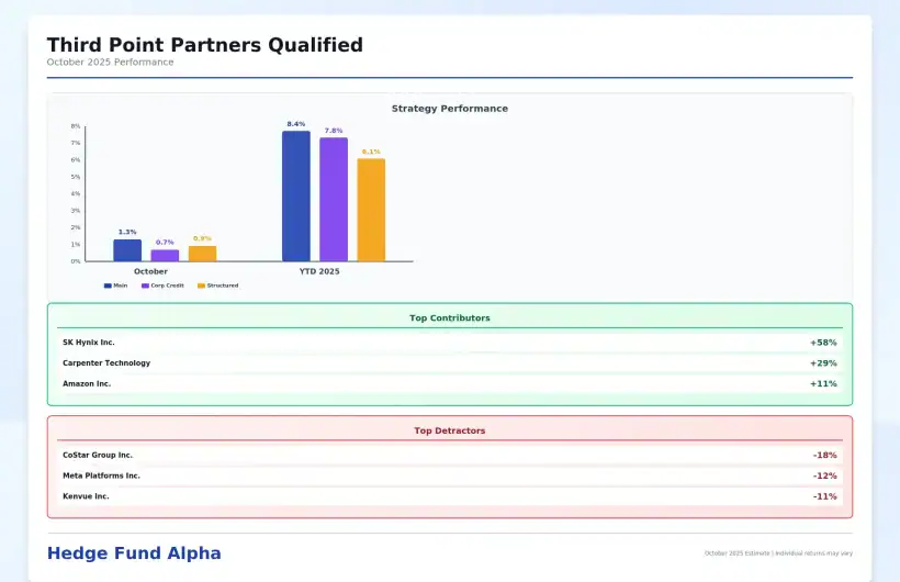 Third Point Mini Chart