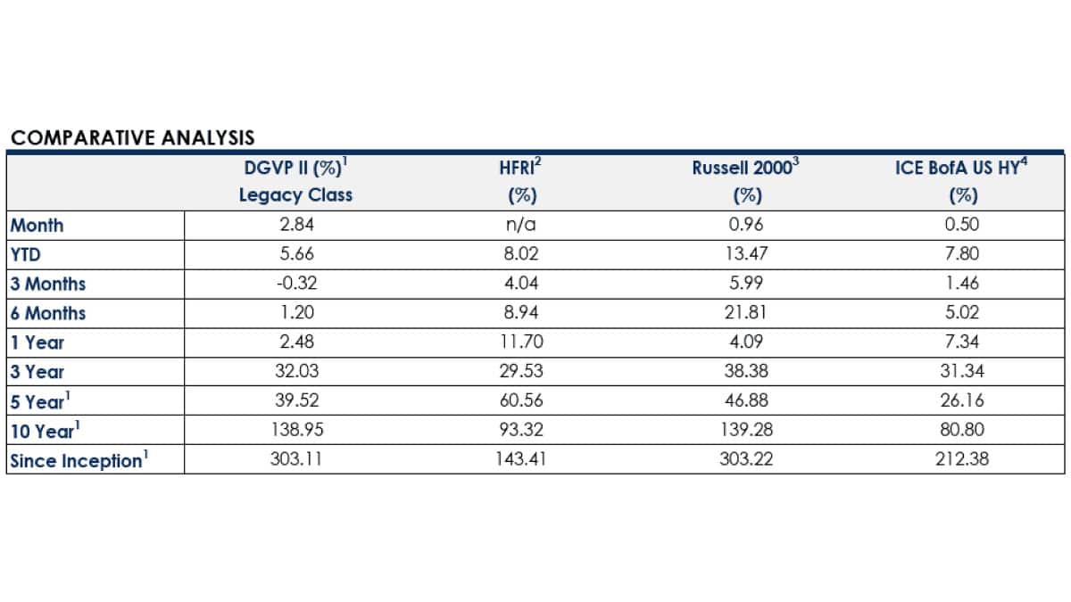 DG Capital Comparative Analysis