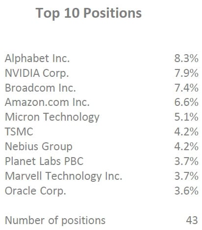 Green Ash Horizon Fund Top 10 Position