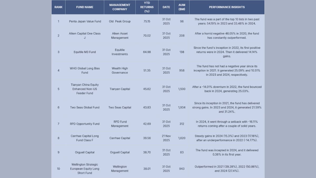 Hedge Fund Alpha 13 Penta Japan Value Triumphs