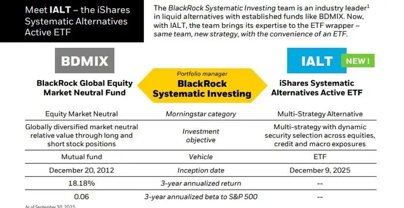 BlackRock Expands Liquid Alts with New Multi-Strategy Active ETF IALT 1 docswrite AD 4nXc LyJZ9O pFEb0 bKQ1OwFpYbC