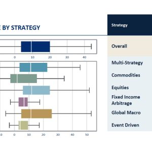 Hedge Fund Alpha 8 2025 Performance by Strategy
