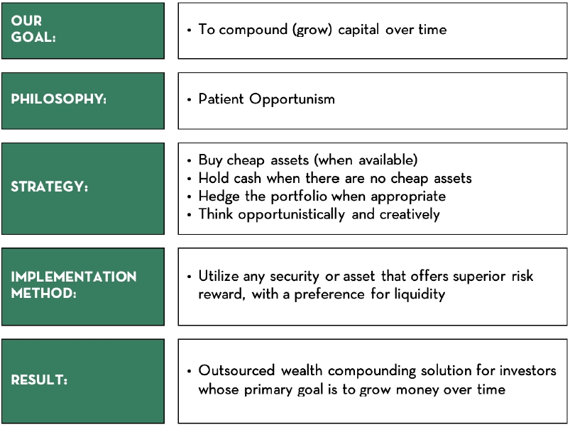 Marram Investment Management Q4 2025 Commentary 2 About Marram