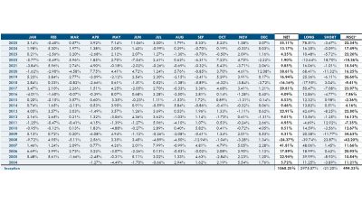 Apis Flagship Fund December 2025 Returns