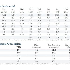 Hedge Fund Alpha 6 Crossroads Capital December 2025 Performance