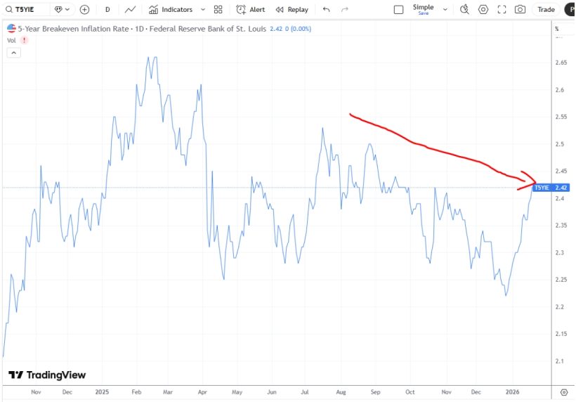 Grey Owl Capital Management Q4 2025 Commentary 2 Figure 2 -5-Year Breakeven
