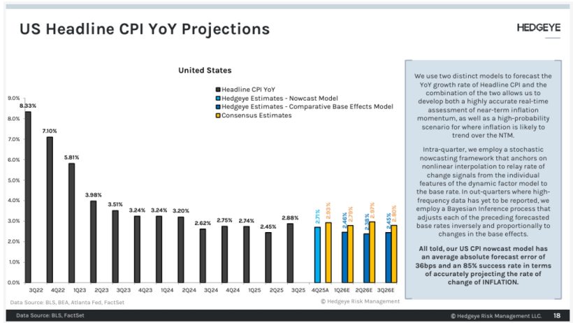 Grey Owl Capital Management Q4 2025 Commentary 3 Figure 3 – Inflation Projections