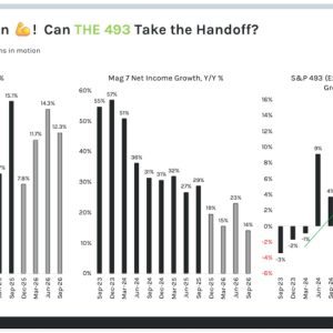 Hedge Fund Alpha 5 Figure 5 – Earnings Projections Grey Owl Capital Management