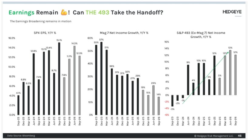 Grey Owl Capital Management Q4 2025 Commentary 5 Figure 5 – Earnings Projections