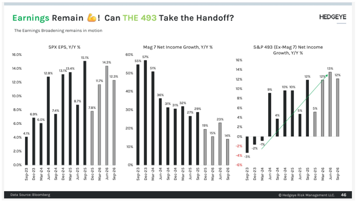 Hedge Fund Alpha 23 Figure 5 – Earnings Projections Grey Owl Capital Management