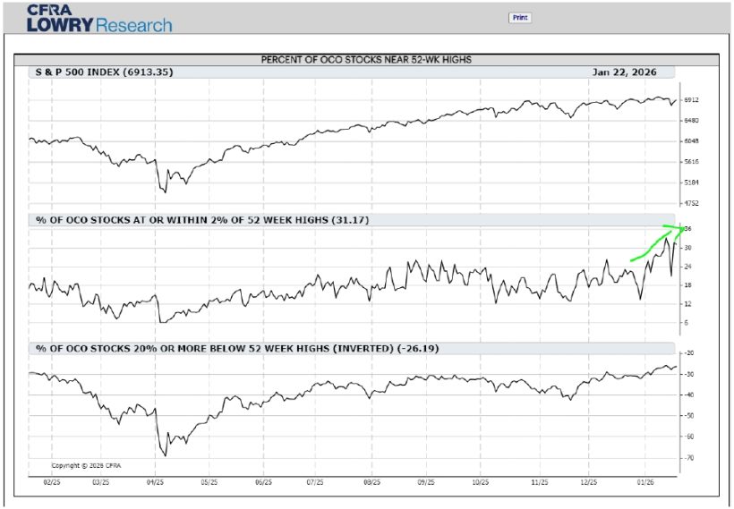 Grey Owl Capital Management Q4 2025 Commentary 7 Figure 7