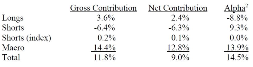 Greenlight Capital Alpha Generation